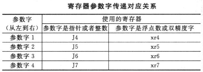 有利于嵌入式系统软件优化的混合编程介绍