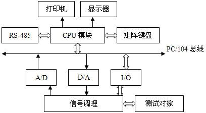 计算机