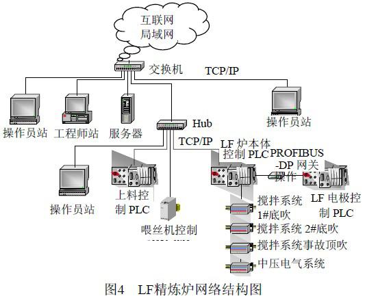 采用嵌入式Internet技术的Webit-GRTU体系结构的设计