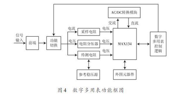 基于DSP技与+FPGA器件实现数据采集设备的小型化