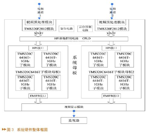 应用于海洋搜救的DSP图像处理识别系统设计