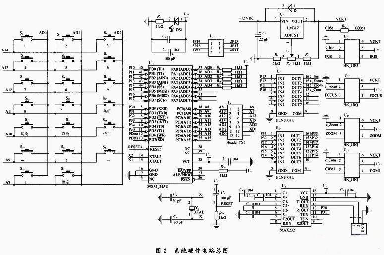 多光谱偏振成像侦察系统组成、工作原理及设计方案介绍