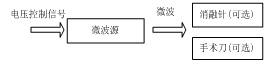 基于ARM嵌入式系統(tǒng)的微波熱療儀控制系統(tǒng)設(shè)計(jì)