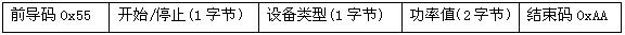 基于ARM嵌入式系統(tǒng)的微波熱療儀控制系統(tǒng)設(shè)計(jì)