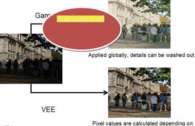 VEE技術(shù)提高移動設(shè)備的視覺品質(zhì)