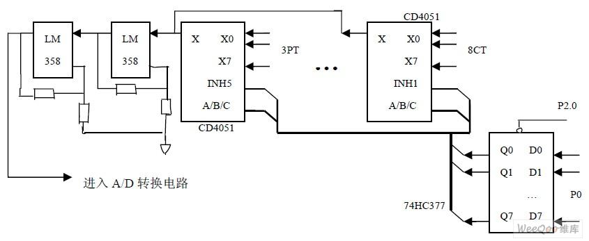 采用CAN總線通信技術線設計人性化的多用戶電能表