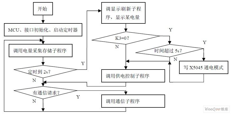 采用CAN總線通信技術線設計人性化的多用戶電能表