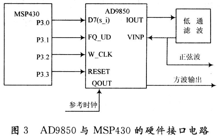 DDS技术的原理介绍及用其和单片机进行嵌入式信号源的设计