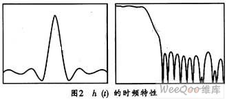 应用于导航接收机中的抗混叠滤波器设计