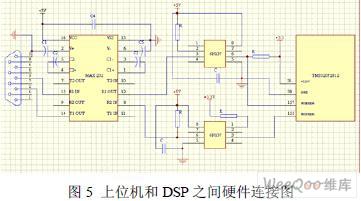 如何利用SPI模块进行双DSP同步串行通信设计