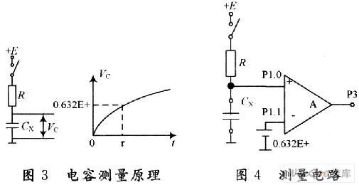 采用AT89C2051單片機(jī)實現(xiàn)數(shù)字電容表的設(shè)計