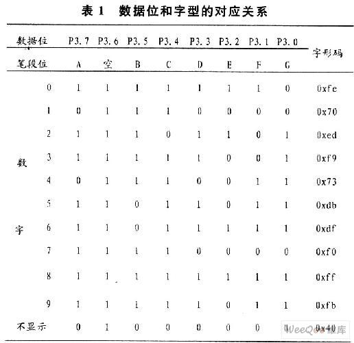 采用AT89C2051單片機(jī)實現(xiàn)數(shù)字電容表的設(shè)計