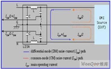 共模噪聲和差模噪聲的介紹及在濾波器設(shè)計(jì)中的應(yīng)用
