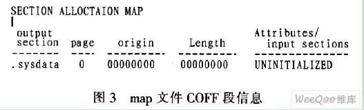 如何采用DATA进行Flash的在线烧写