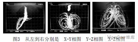 在DSP/BIOS中实现的信号产生和加解密模块的设计