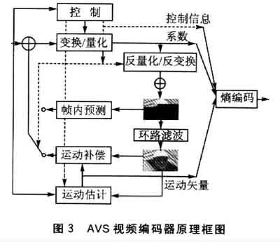 基于ARM9的ARM926EJ-S核实现AVS视频编解码的设计