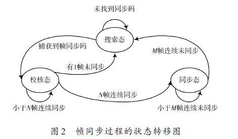 vhdl