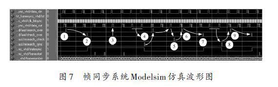 vhdl