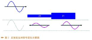 3G-SDI串行数字接口的特征性能及应用实例分析