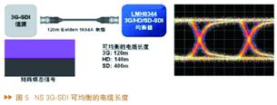 3G-SDI串行数字接口的特征性能及应用实例分析