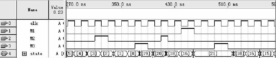通过采用VHDL语言进行MTM总线主模块有限状态机的设计与仿真验证