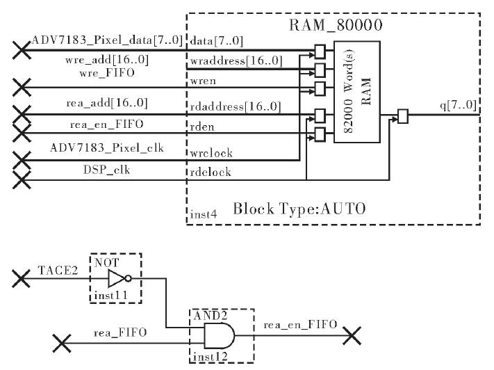 利用FPGA控制ADV7183A视频解码芯片进行视频采集系统的设计