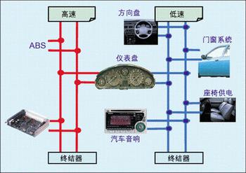 控制器