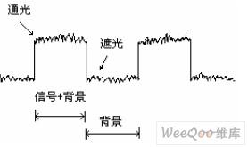 接口简单且易操作的VerilogHDL的背景噪声扣除电路设计