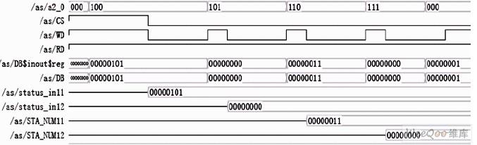 接口简单且易操作的VerilogHDL的背景噪声扣除电路设计