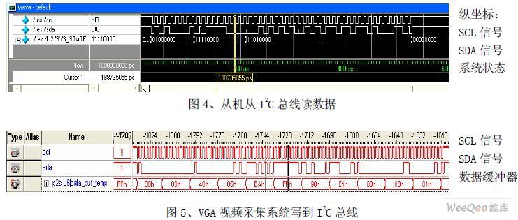 应用于医疗监护仪扩展接口的I2C总线分析器的设计