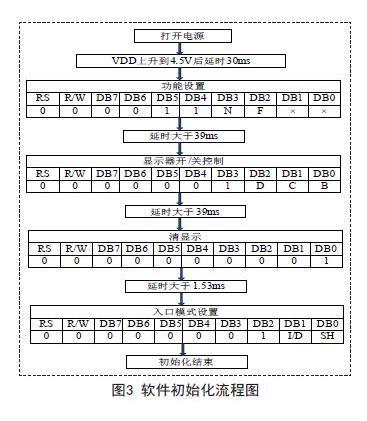 LC0811-SL液晶顯示器的顯示技術(shù)研究