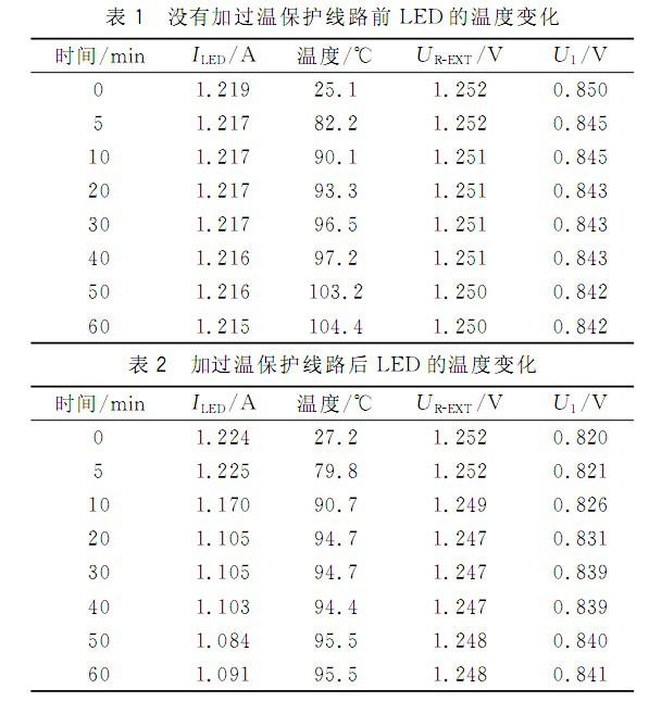 降低LED的光衰現(xiàn)象過溫保護(hù)電路的設(shè)計(jì)