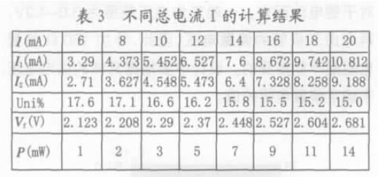 偏置電阻和發(fā)光亮度對LED背光源的亮度均勻性的影響研究