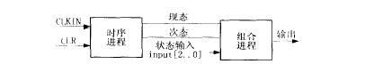 微机保护系统控制的CPLD状态机的抗干扰控制接口设计