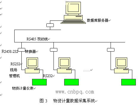 串行通信联网技术在冶金领域有哪些应用