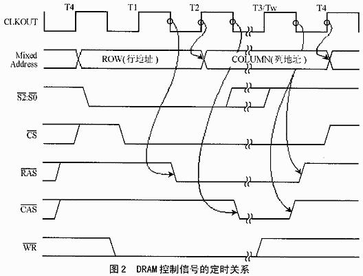 利用CPLD技术和80C196XL时序特征实现DRAM控制器的设计