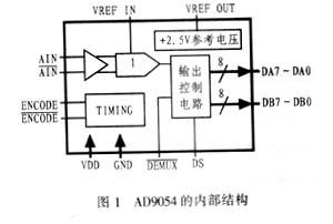 采用CPLD技术实现有多种触发方式的120MHz高速A/D采集卡设计