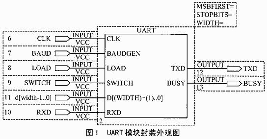 PC机的CPLD串行通信的特点与程序的编写