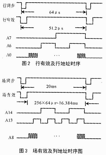 采用ISP1032E芯片与89C55的图像处理系统硬件设计