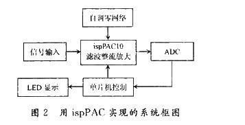 小信號測量系統(tǒng)的作用、電路原理及可編程模擬器件在其的應(yīng)用介紹 