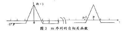 基于FPGA结合炮兵某数字测距定位系统实现伪码测距电路设计