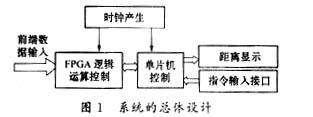 基于FPGA结合炮兵某数字测距定位系统实现伪码测距电路设计