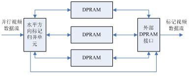 FPGA