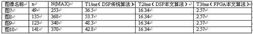 利用FPGA实现快速二值图像连通域标记算法，有何特点及应用