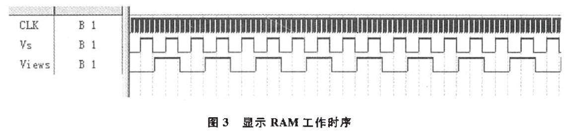 利用FPGA技术和液晶显示器实现的数字存储示波器的显示控制技术