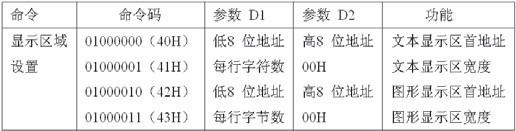 采用NIOSⅡ嵌入式处理器的液晶显示屏滚屏设计方案