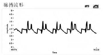 LabVIEW