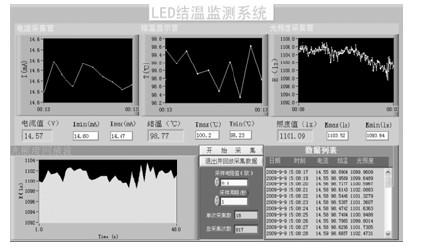 虚拟仪器