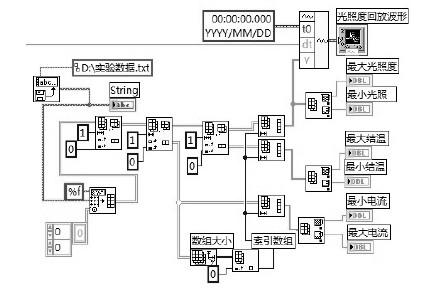 虚拟仪器