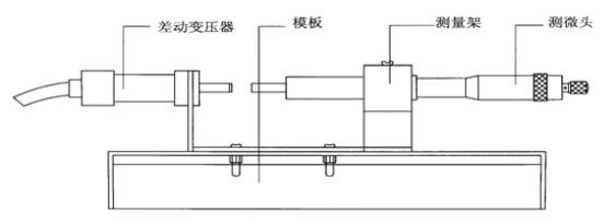 差动变压器式位移传感器的系统设计与原理分析